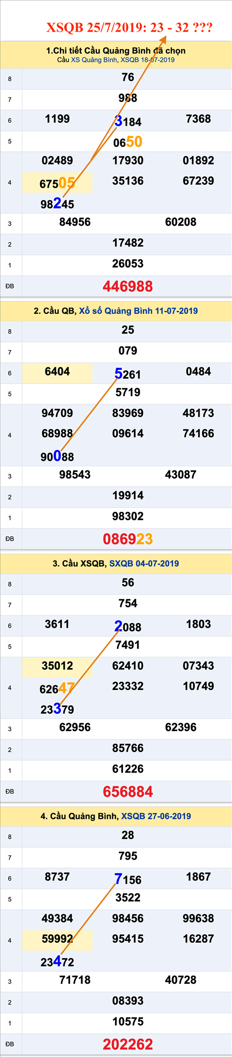 An so XSQB 25-7-2019 An so XSQB 25-7-2019